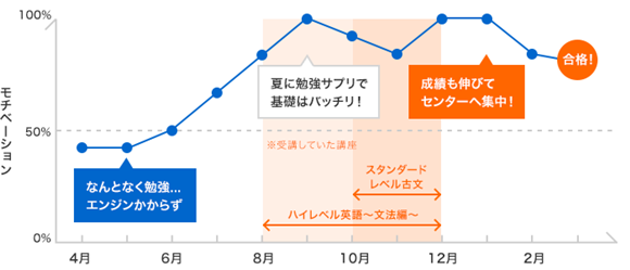 柴垣 悠花の年間計画